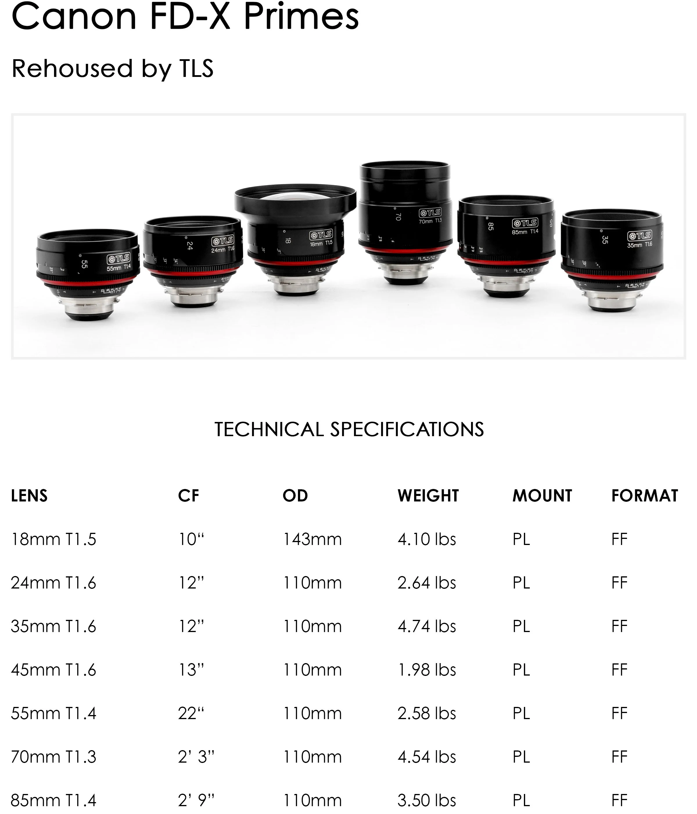 Rent TLS Canon FD Lenses — OLD FAST GLASS